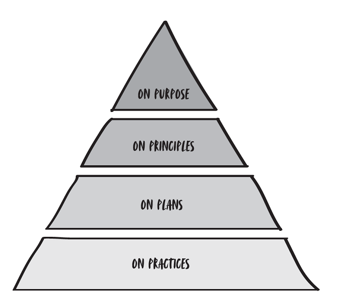 4 tenets of on purpose leader